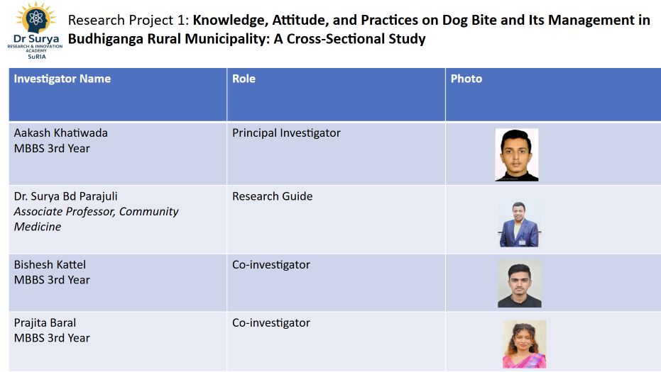 Research Project 1: Knowledge, Attitude, and Practices on Dog Bite and Its Management in Budhiganga Rural Municipality: A Cross-Sectional Study
